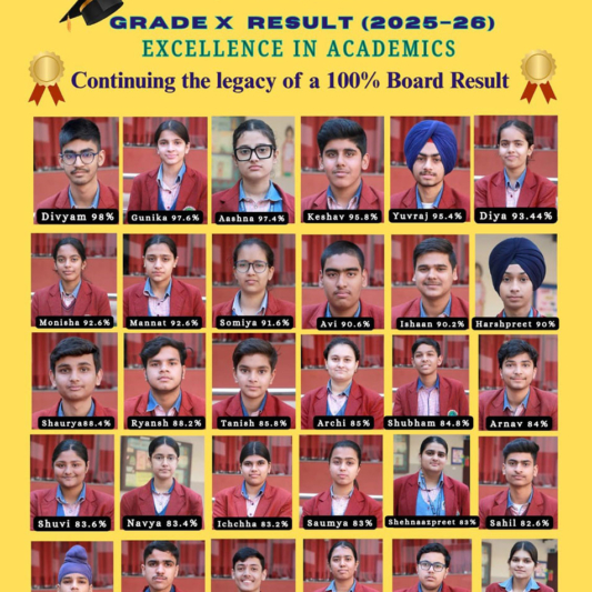 GWIS, Class X Result, 2025-26